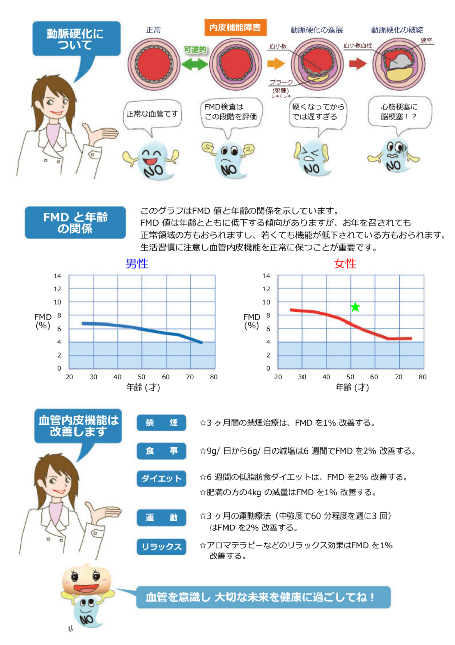 FMD結果2