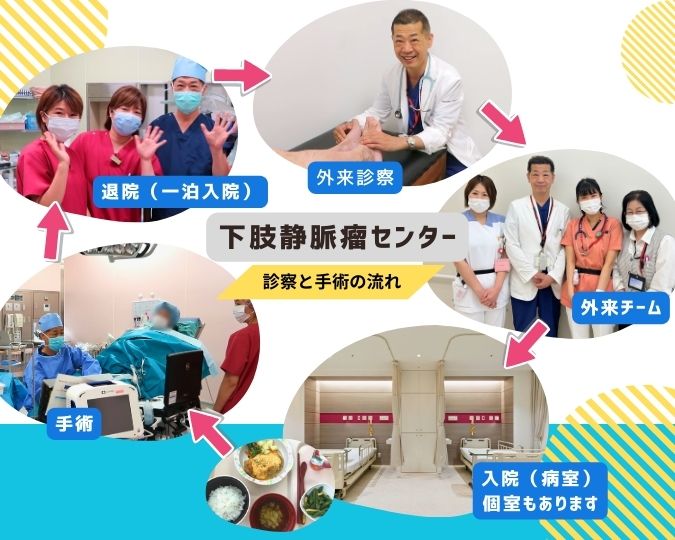 下肢静脈瘤センター 診察と手術の流れ